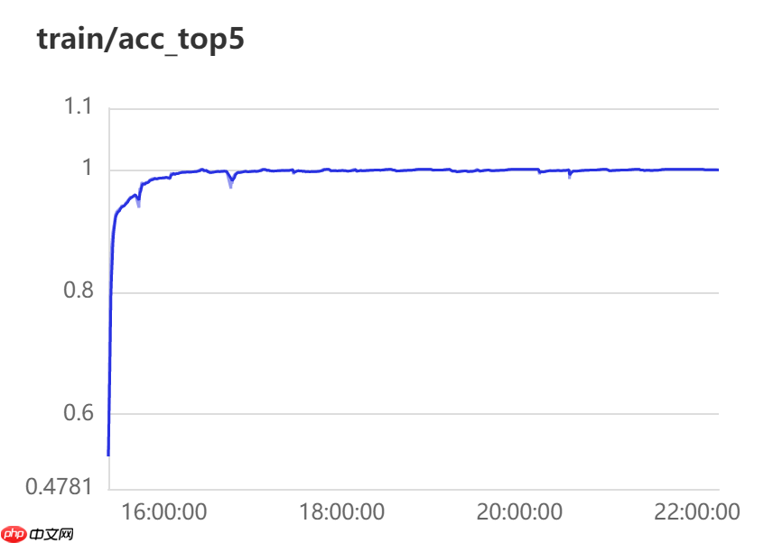 微表情——直抵内心深处最真实的情感 - php中文网