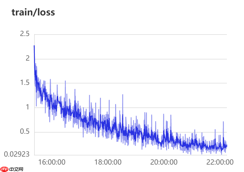 微表情——直抵内心深处最真实的情感 - php中文网