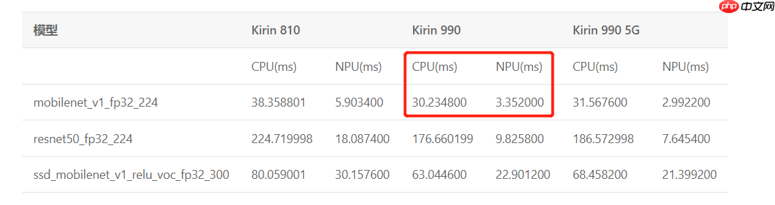 微表情——直抵内心深处最真实的情感 - php中文网