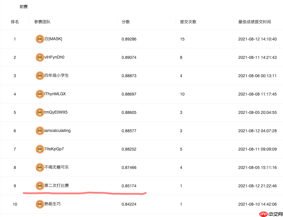 讯飞非标准化疾病诉求的简单分诊挑战赛_baseline - php中文网