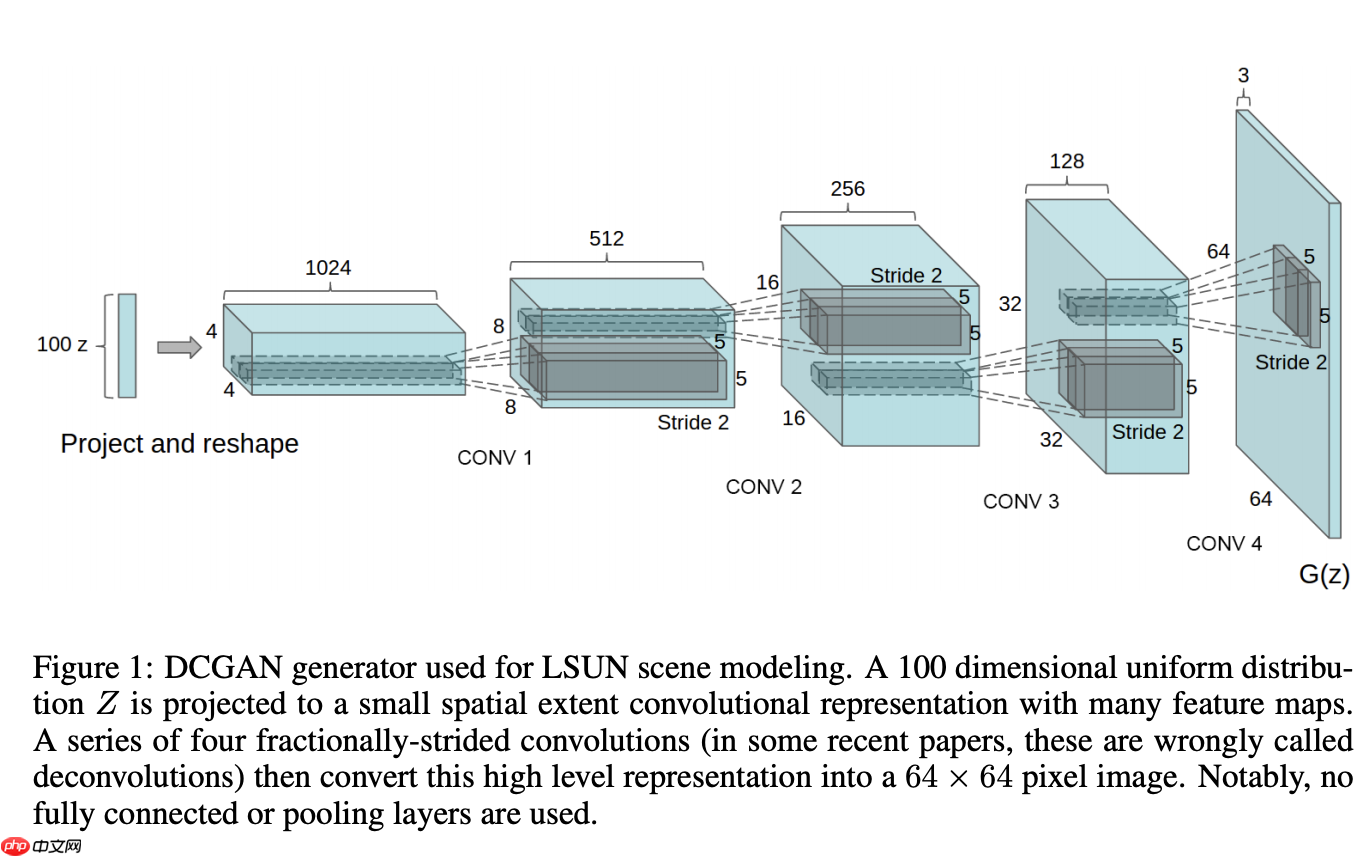 手把手带你学会GAN - php中文网