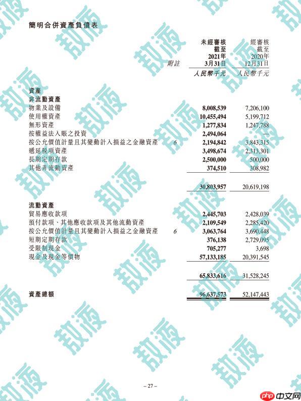 百度网盘AI大赛-水印智能消除赛第19名方案 - php中文网