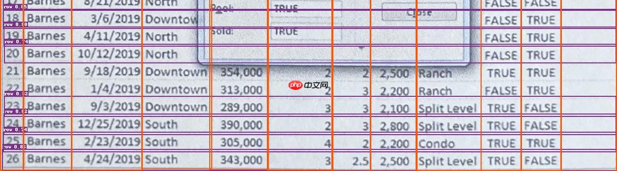 百度网盘AI大赛-表格检测进阶：表格的结构化优胜方案 - php中文网