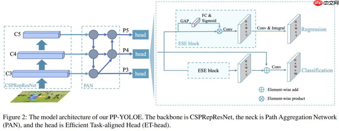 百度网盘AI大赛-表格检测进阶：表格的结构化优胜方案 - php中文网