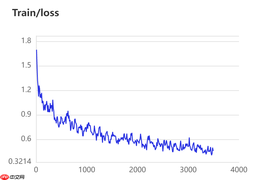 【校园AI Day-AI workshop】卫星遥感图像切割多模型对比 - php中文网