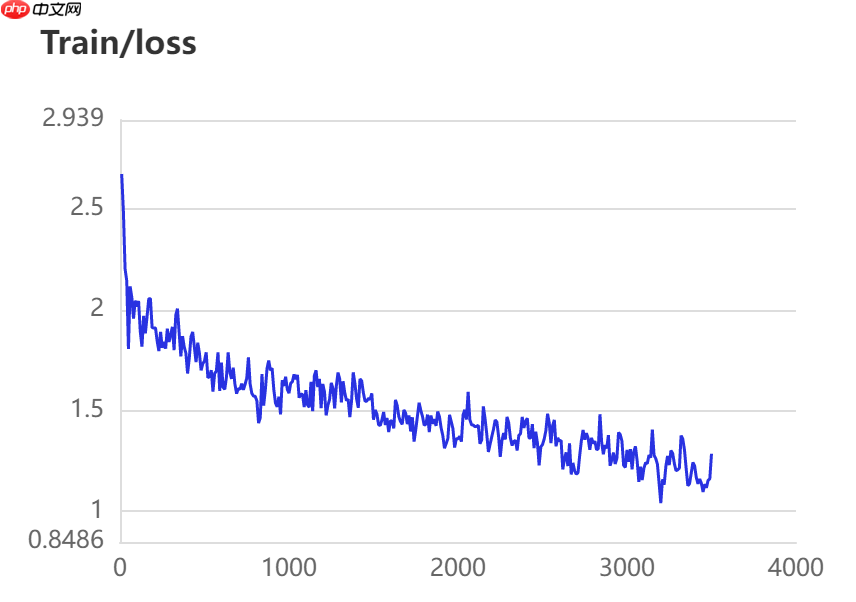 【校园AI Day-AI workshop】卫星遥感图像切割多模型对比 - php中文网