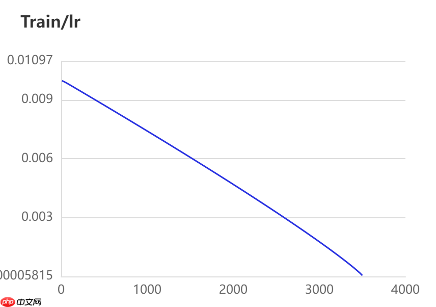 【校园AI Day-AI workshop】卫星遥感图像切割多模型对比 - php中文网