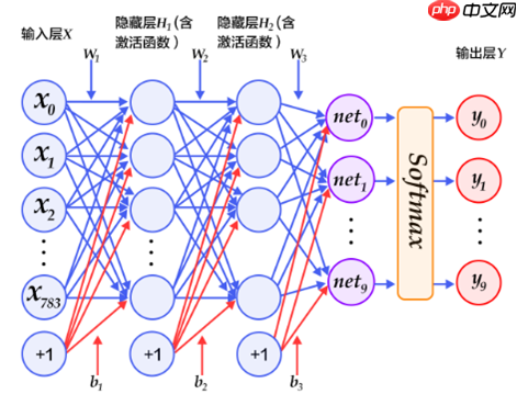 基于树莓派4B与Paddle-Lite实现的手写数字识别 - php中文网