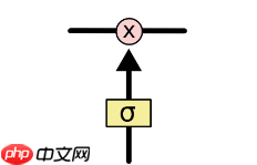 『零基础+1』一文看懂LSTM原理-《动手学深度学习》 - php中文网