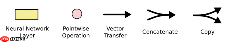 『零基础+1』一文看懂LSTM原理-《动手学深度学习》 - php中文网