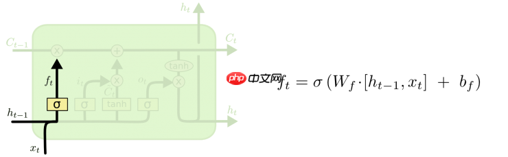 『零基础+1』一文看懂LSTM原理-《动手学深度学习》 - php中文网