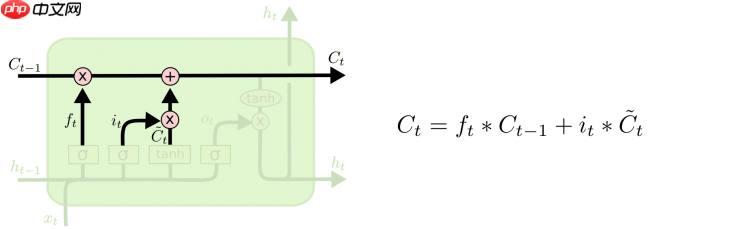『零基础+1』一文看懂LSTM原理-《动手学深度学习》 - php中文网