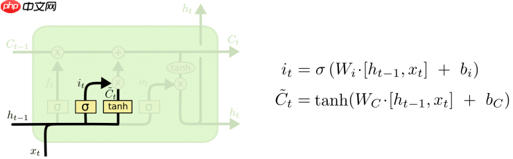 『零基础+1』一文看懂LSTM原理-《动手学深度学习》 - php中文网