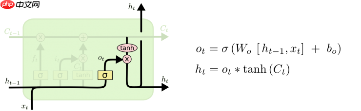 『零基础+1』一文看懂LSTM原理-《动手学深度学习》 - php中文网