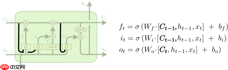 『零基础+1』一文看懂LSTM原理-《动手学深度学习》 - php中文网