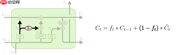 『零基础+1』一文看懂LSTM原理-《动手学深度学习》 - php中文网