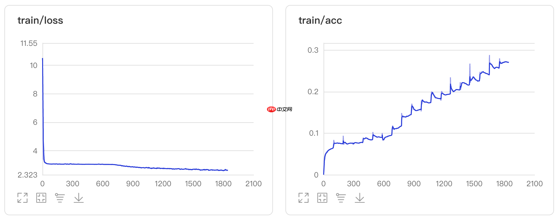 基于SPPNET的图像分类网络 - php中文网