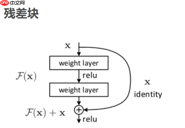 基于Paddle实现对机器学习模型投毒攻击 - php中文网