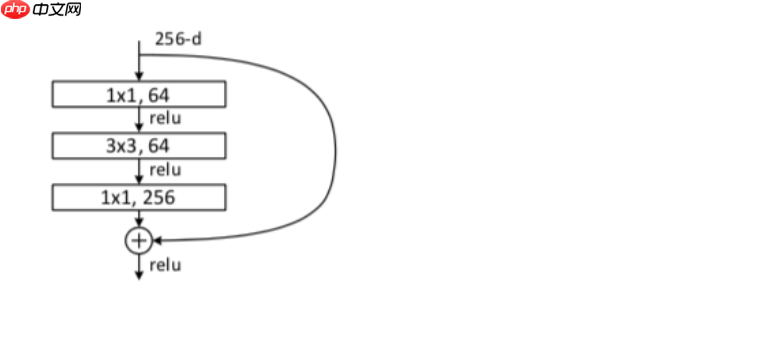 基于Paddle实现对机器学习模型投毒攻击 - php中文网