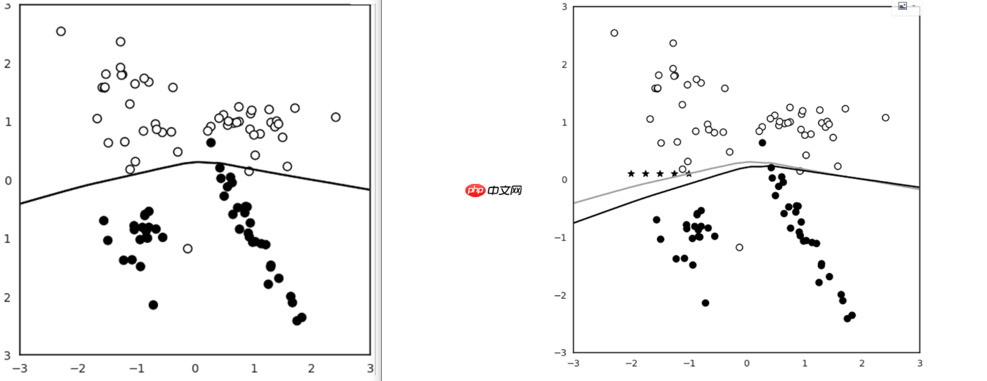 基于Paddle实现对机器学习模型投毒攻击 - php中文网