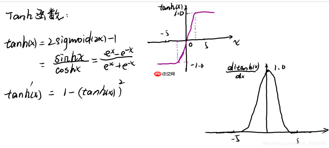 AlexNet-经典神经网络论文阅读记录及复现1 - php中文网