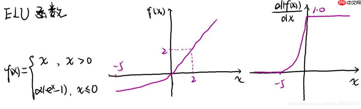 AlexNet-经典神经网络论文阅读记录及复现1 - php中文网