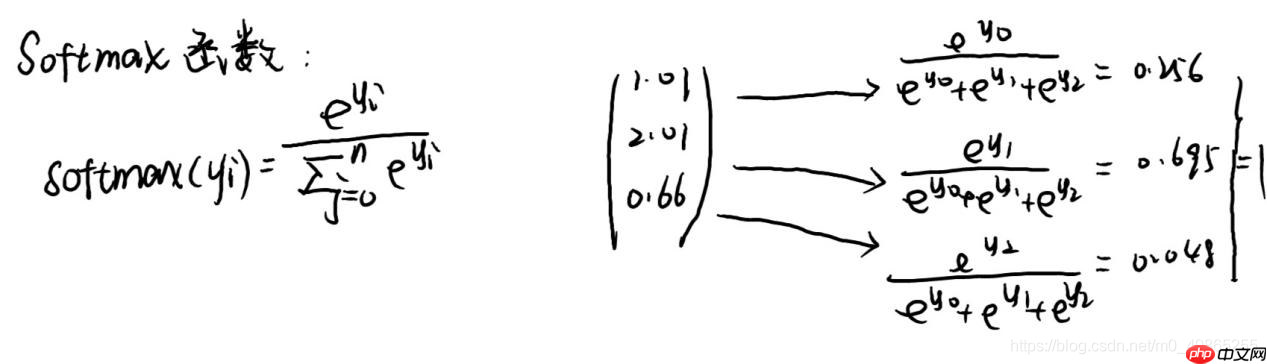 AlexNet-经典神经网络论文阅读记录及复现1 - php中文网