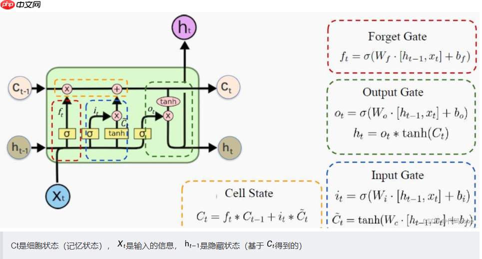 [语音分类入门]基于PaddleSpeech和LSTM网络的双城之战人物语音分类 - php中文网