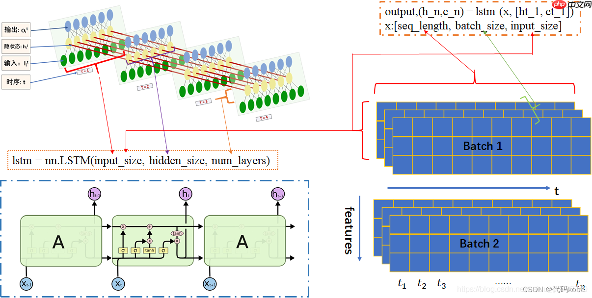 [语音分类入门]基于PaddleSpeech和LSTM网络的双城之战人物语音分类 - php中文网