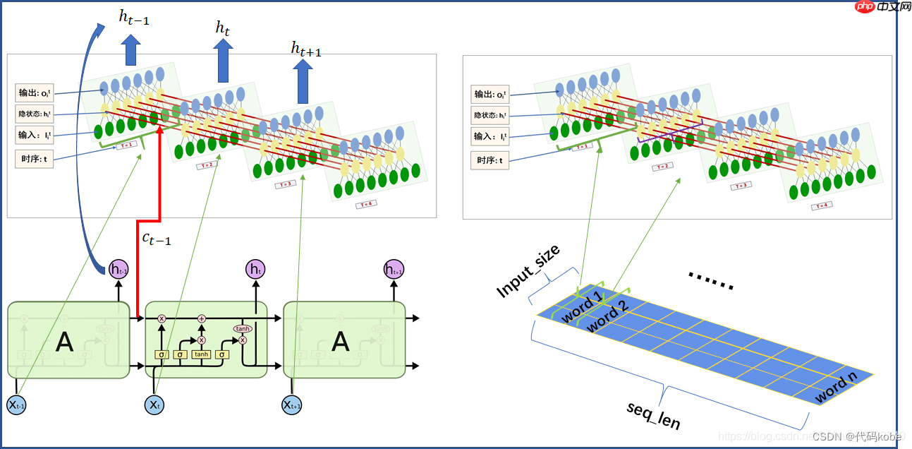 [语音分类入门]基于PaddleSpeech和LSTM网络的双城之战人物语音分类 - php中文网