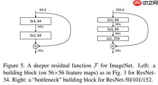 【AI达人特训营第三期】时频图分类项目 - php中文网