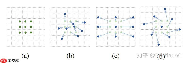 【AI达人特训营第三期】时频图分类项目 - php中文网