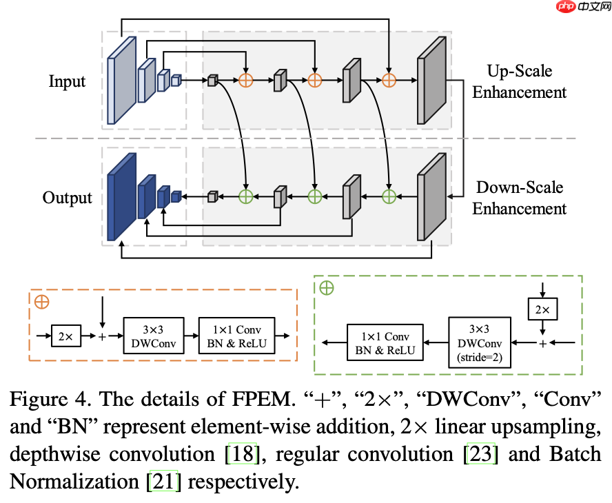文字识别：基于PaddlePaddle复现PANet - php中文网
