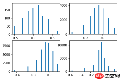 模型压缩之聚类量化 - php中文网