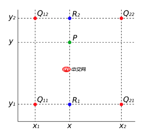 PaddleSeg代码解读-数据增强与模型结构解读 - php中文网