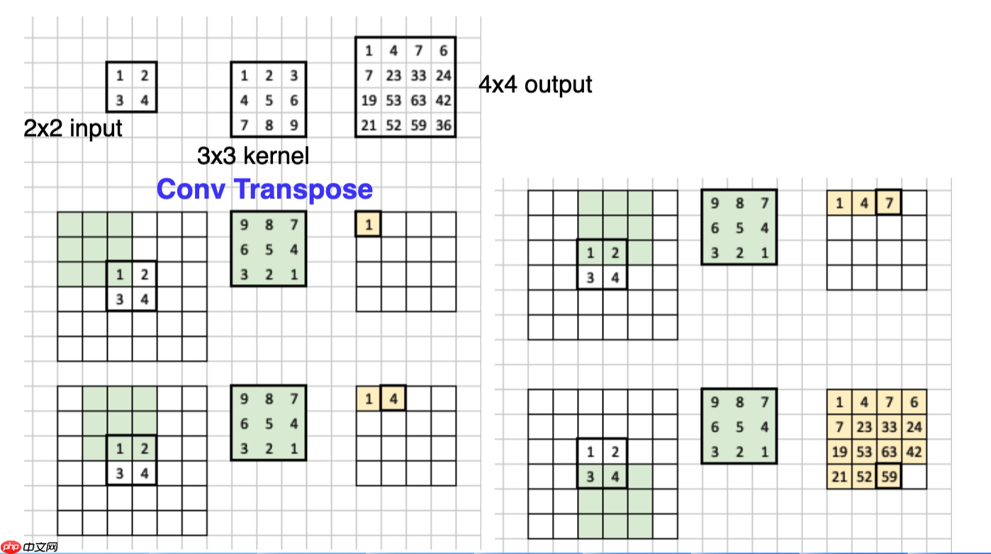 PaddleSeg代码解读-数据增强与模型结构解读 - php中文网