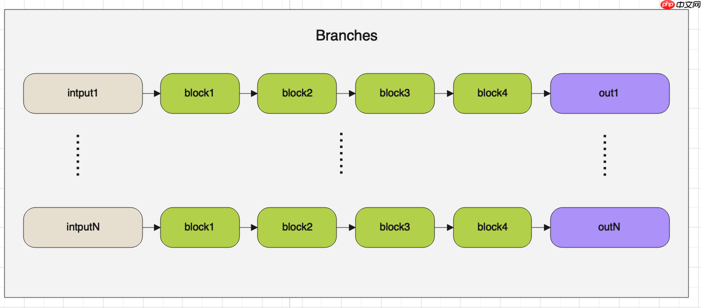 PaddleSeg代码解读-数据增强与模型结构解读 - php中文网