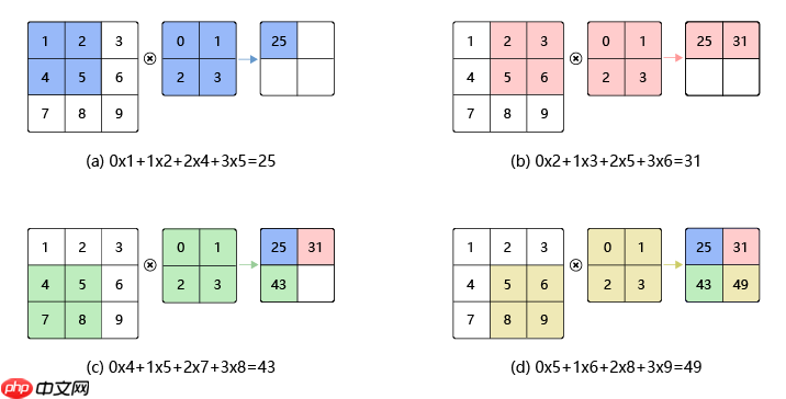 深度学习三步走(二)网络篇 - php中文网