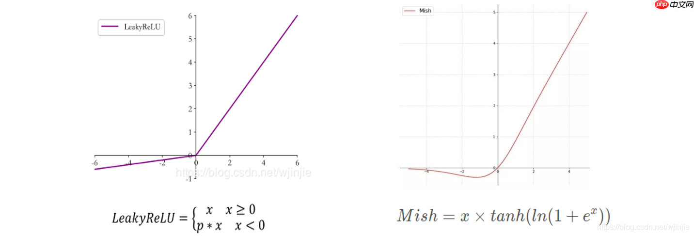 深度学习三步走(二)网络篇 - php中文网