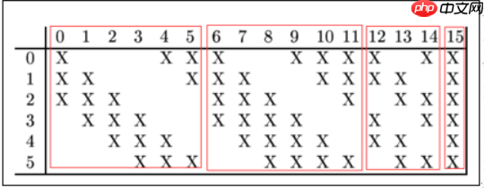 深度学习三步走(二)网络篇 - php中文网