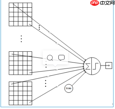 深度学习三步走(二)网络篇 - php中文网
