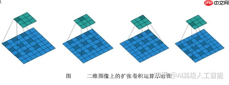 深度学习三步走(二)网络篇 - php中文网