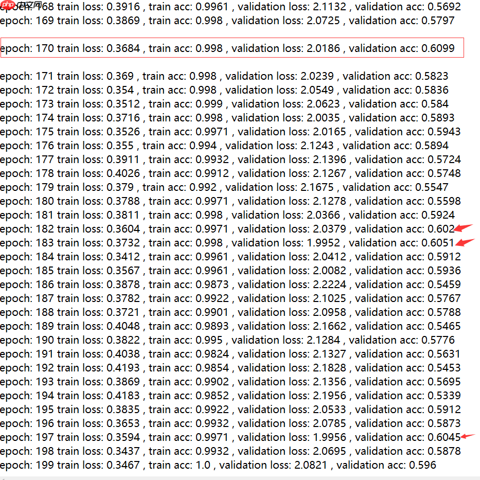 深度学习三步走(二)网络篇 - php中文网