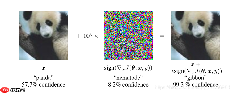 Paddle2.0-AI图像安全-图像对抗样本初探-常见攻击策略 - php中文网