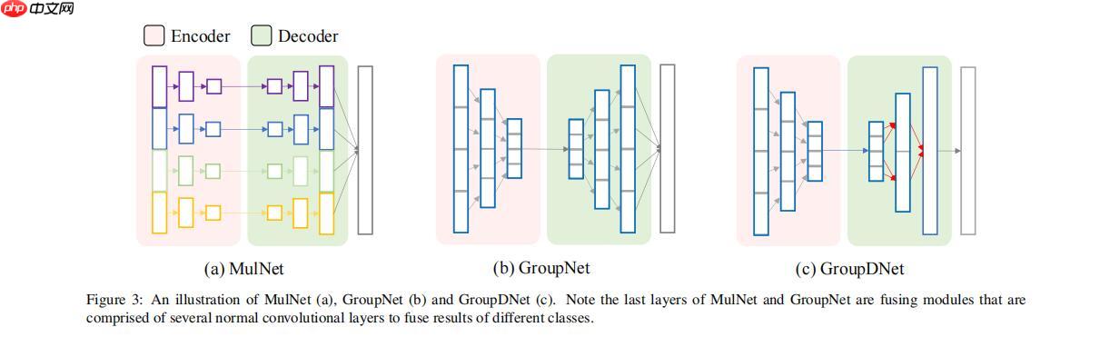 论文解读一篇关于语义生成论文（要求控制单独语义生成） - php中文网