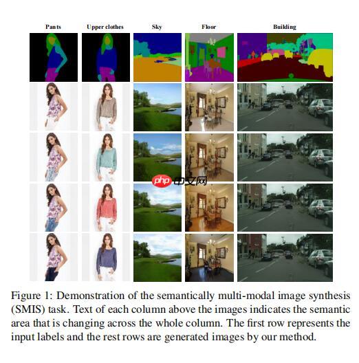 论文解读一篇关于语义生成论文（要求控制单独语义生成） - php中文网