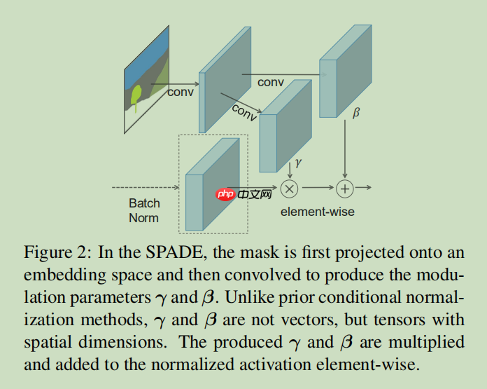 论文解读一篇关于语义生成论文（要求控制单独语义生成） - php中文网
