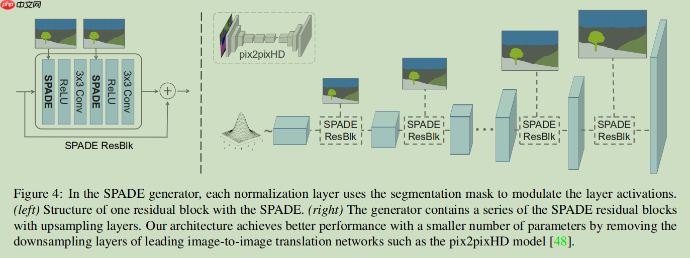 论文解读一篇关于语义生成论文（要求控制单独语义生成） - php中文网