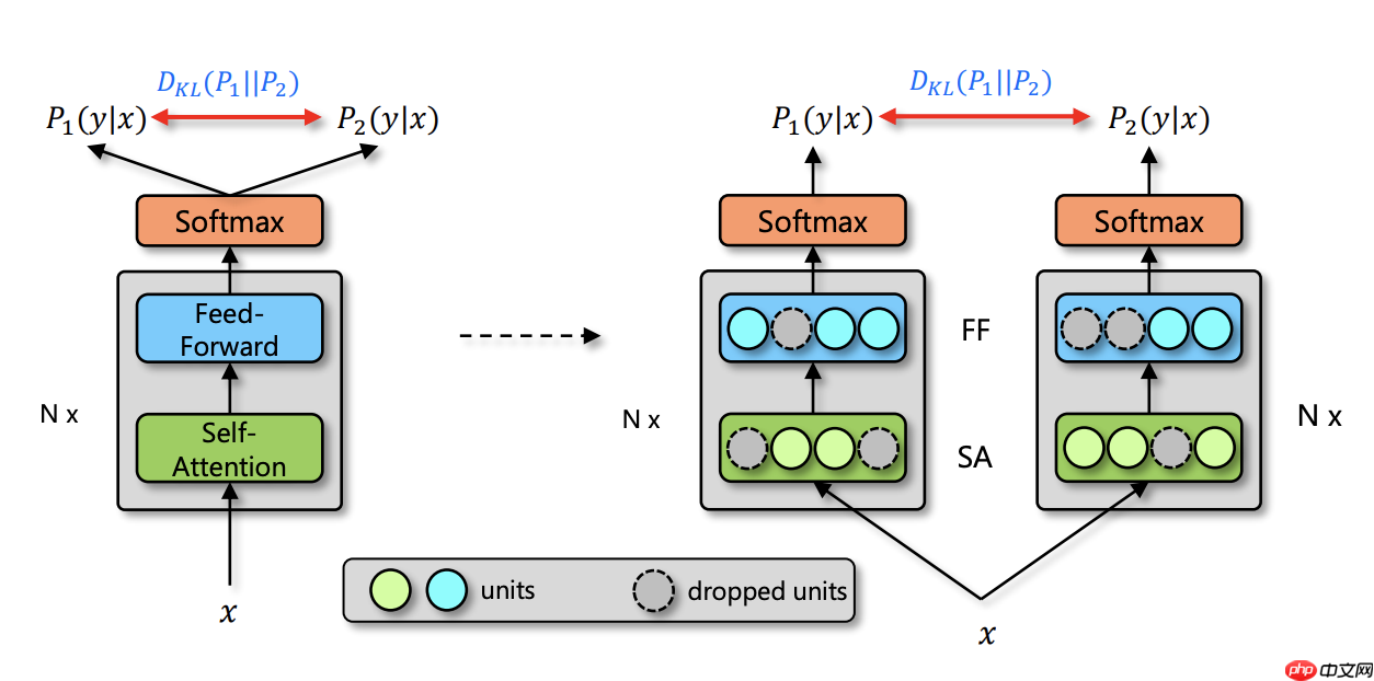 R-Drop论文复现 - php中文网