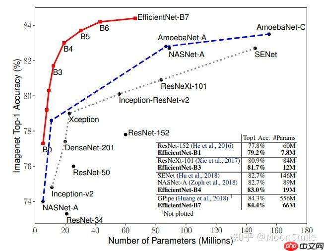 基于efficientDet在jetson NX上实现目标检测 - php中文网